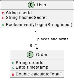 PlantUML class diagram rendered from code using VPasCode text to diagram engine