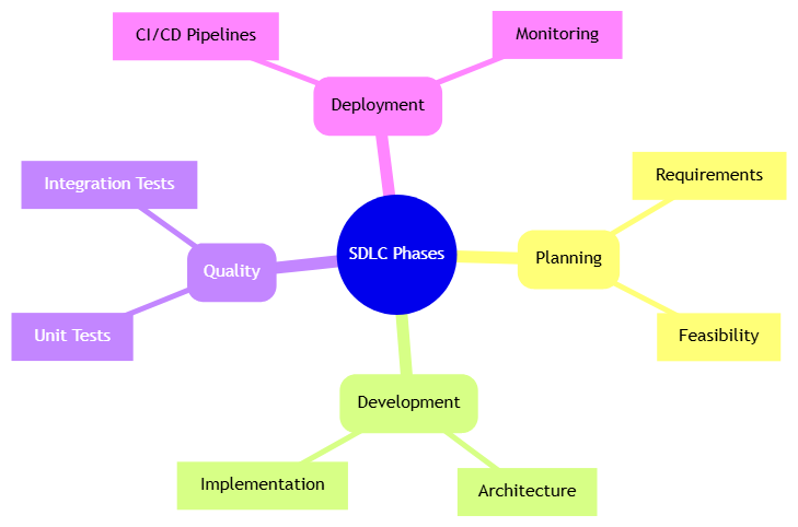 Mermaid mind map rendered from plain text in VPasCode text to diagram tool
