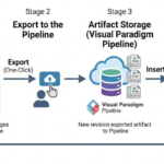 Seamlessly Connect Diagrams to Documentation with OpenDocs