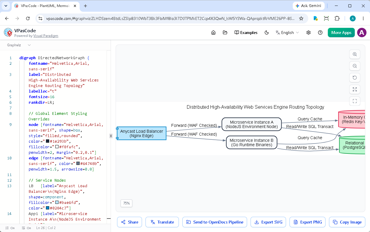 Multi-syntax diagram rendering in VPasCode diagram-as-code tool