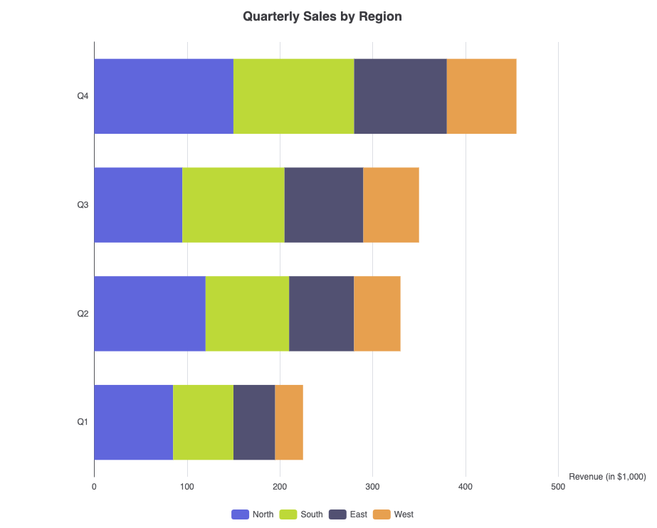 Interactive ECharts and Markmap mind maps generated from text code in VPasCode