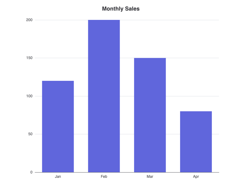 ECharts column chart generated from text in VPasCode diagram-as-code tool