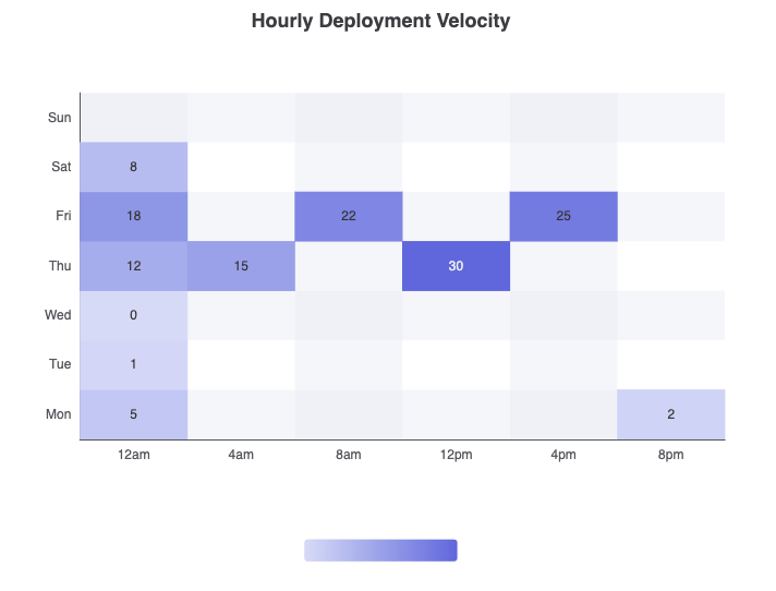 ECharts grid heatmap chart rendered from code in VPasCode text to diagram engine