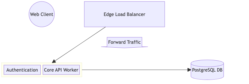 Mermaid block diagram created from text script inside VPasCode editor