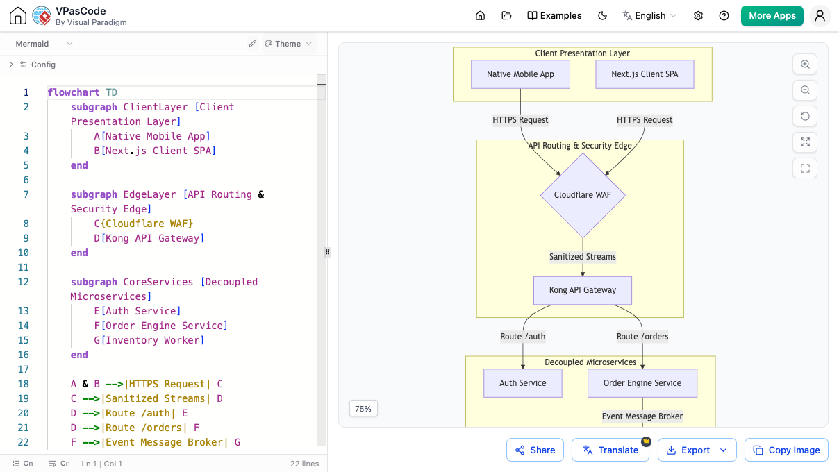 VPasCode text to diagram platform showing real-time code editor and architecture diagram output