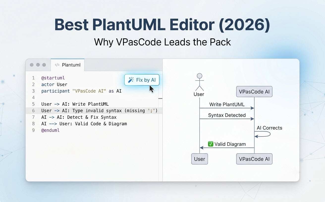 Why VPasCode Is the Best Software for Editing PlantUML (and How Others Compare)