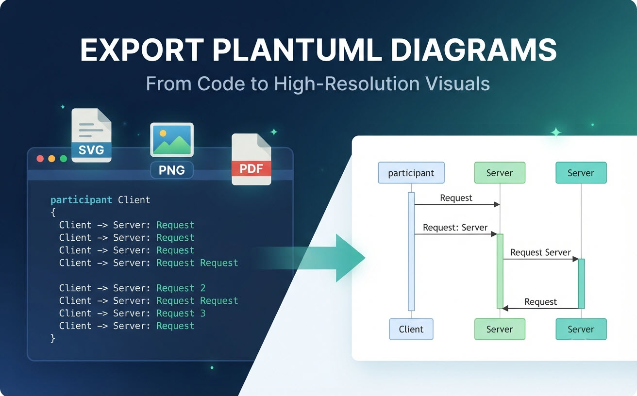 我可以导出 PlantUML 图表吗？完整格式与方法指南