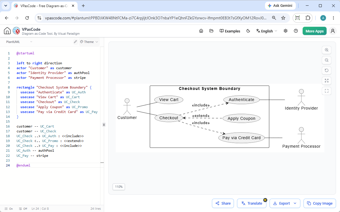 A screenshot of Visual Paradigm VPasCode showing the editing of a use case diagram in its PlantUML diagram as code editor.