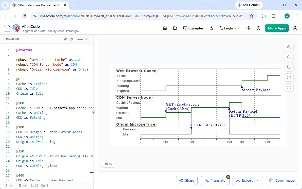 Editing a UML Timing Diagram with VPasCode diagram as code editor