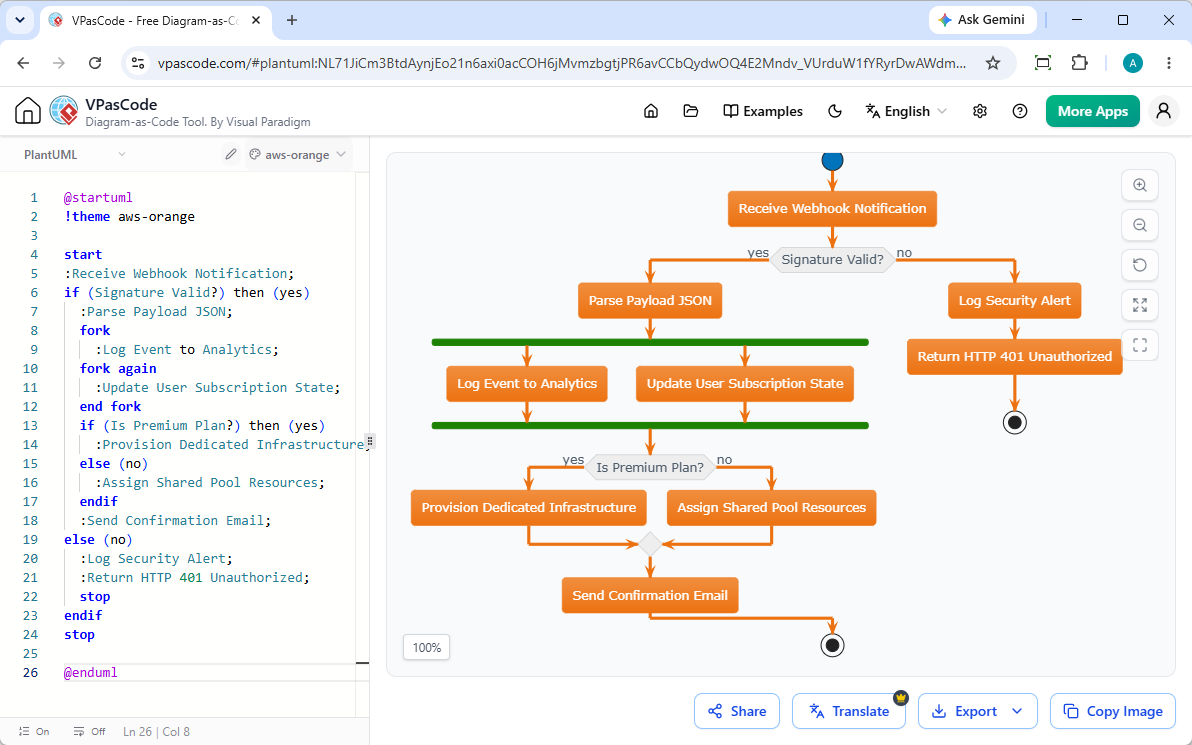 Editing a Webhook Workflow Activity Diagram in VPasCode's PlantUML editor