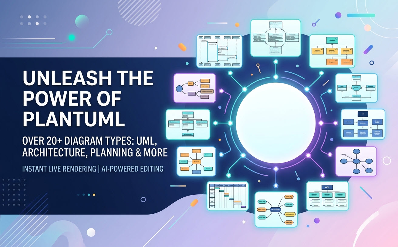 Hero banner showcasing various PlantUML diagram types including UML, C4 architecture, ERD, and Gantt charts with live editor features.