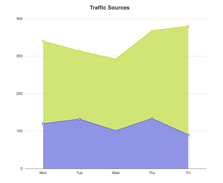 ECharts stacked area chart created inside VPasCode diagram-as-code tool