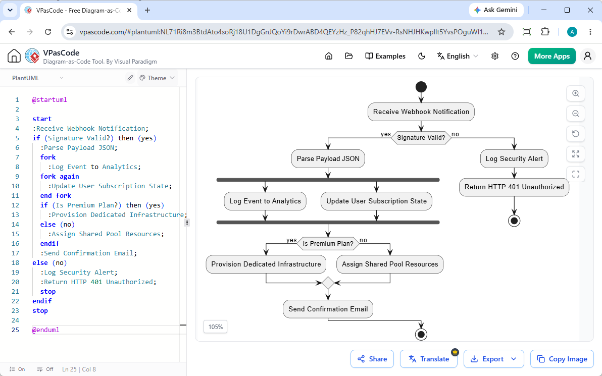 A screenshot of VPasCode editing a UML Activity Diagram