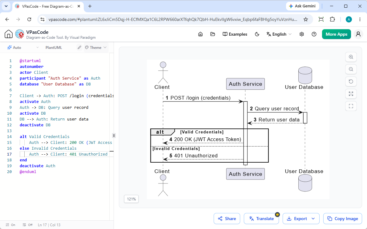 Sequence diagram example 'User Authentication & JWT Token Flow'