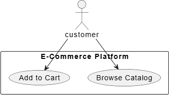 PlantUML use case diagram generated from text in VPasCode diagram-as-code tool