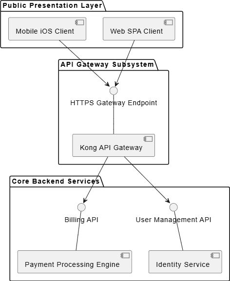 PlantUML component architecture diagram created in VPasCode diagram-as-code tool