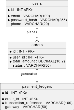 PlantUML entity relationship diagram created using VPasCode diagram-as-code tool
