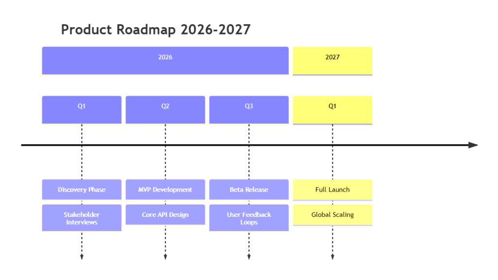 Mermaid timeline diagram rendered from code script in VPasCode editor