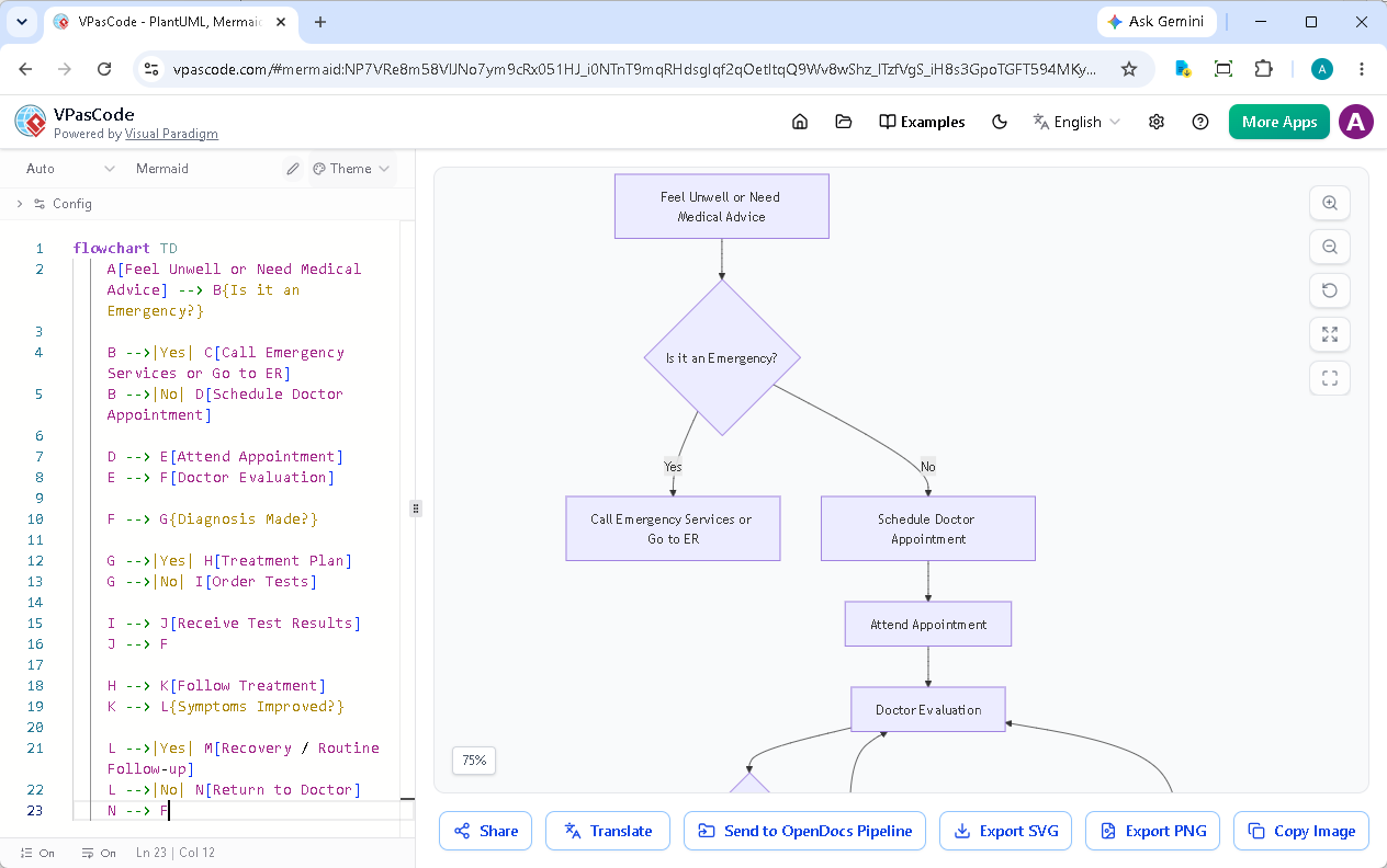 Mermaid flowchart preview using a text to diagram editor inside a diagram-as-code tool