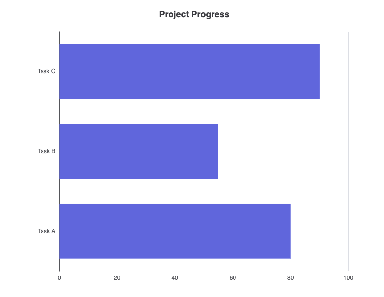 ECharts horizontal bar chart generated from text in VPasCode diagram-as-code tool