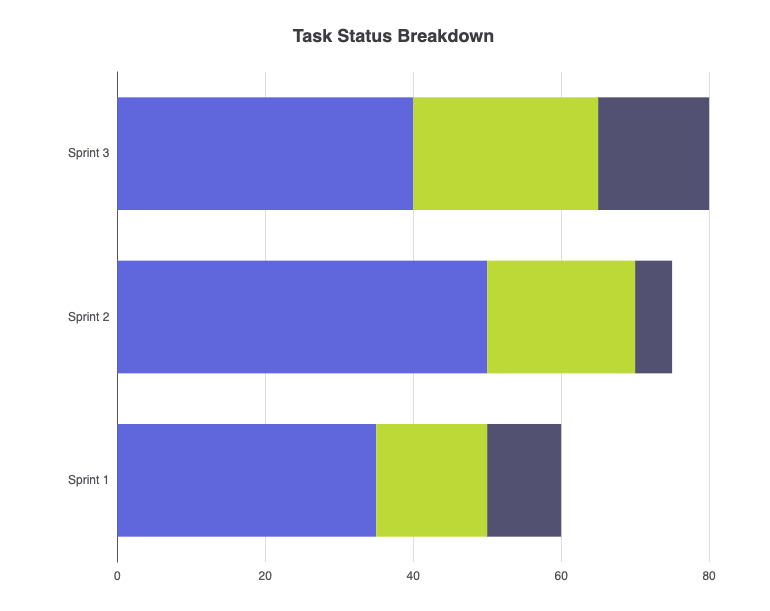 ECharts stacked bar chart created using VPasCode diagram-as-code tool