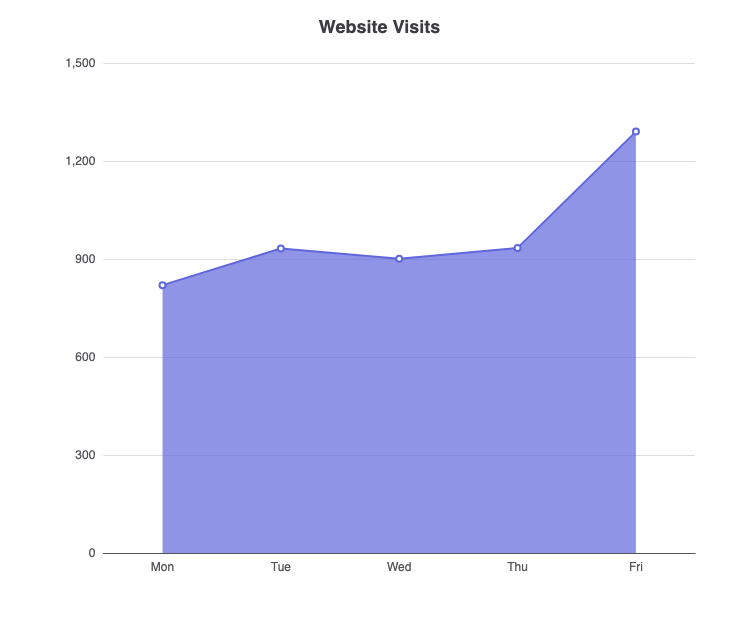 ECharts filled area chart rendered using VPasCode text to diagram platform
