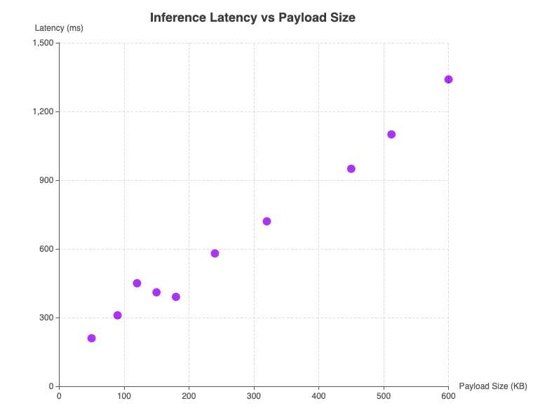 ECharts scatter plot chart rendered from text in VPasCode editor