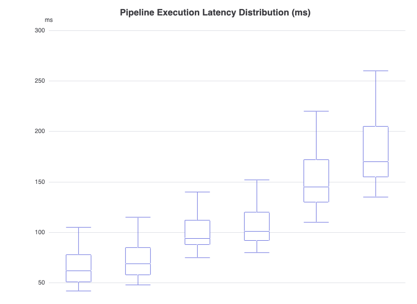 ECharts boxplot statistical chart generated using VPasCode text to diagram tool