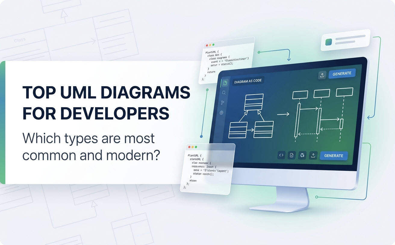 A clean modern hero banner illustration showing a computer screen displaying stylized Class and Sequence diagrams with a title that reads, 'TOP UML DIAGRAMS FOR DEVELOPERS' and subtitle, 'Which types are most common and modern?'. Code snippets like PlantUML and Mermaid are visible, highlighting the Diagram as Code concept. No brand logos are included.