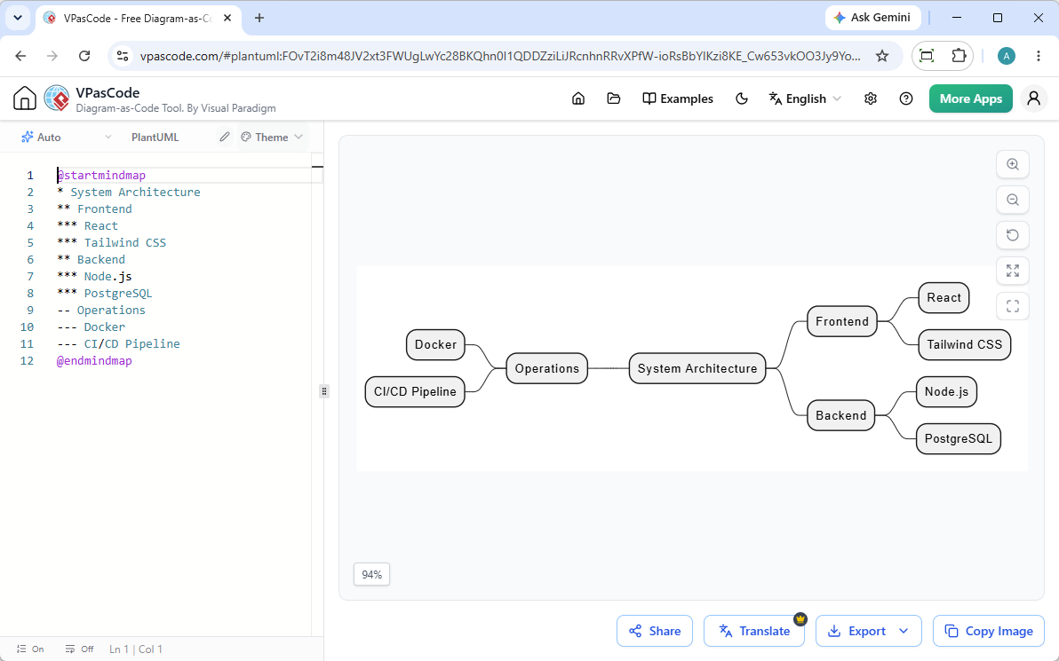 Screenshot of VPasCode showing the editing of a mind map in PlantUML editor