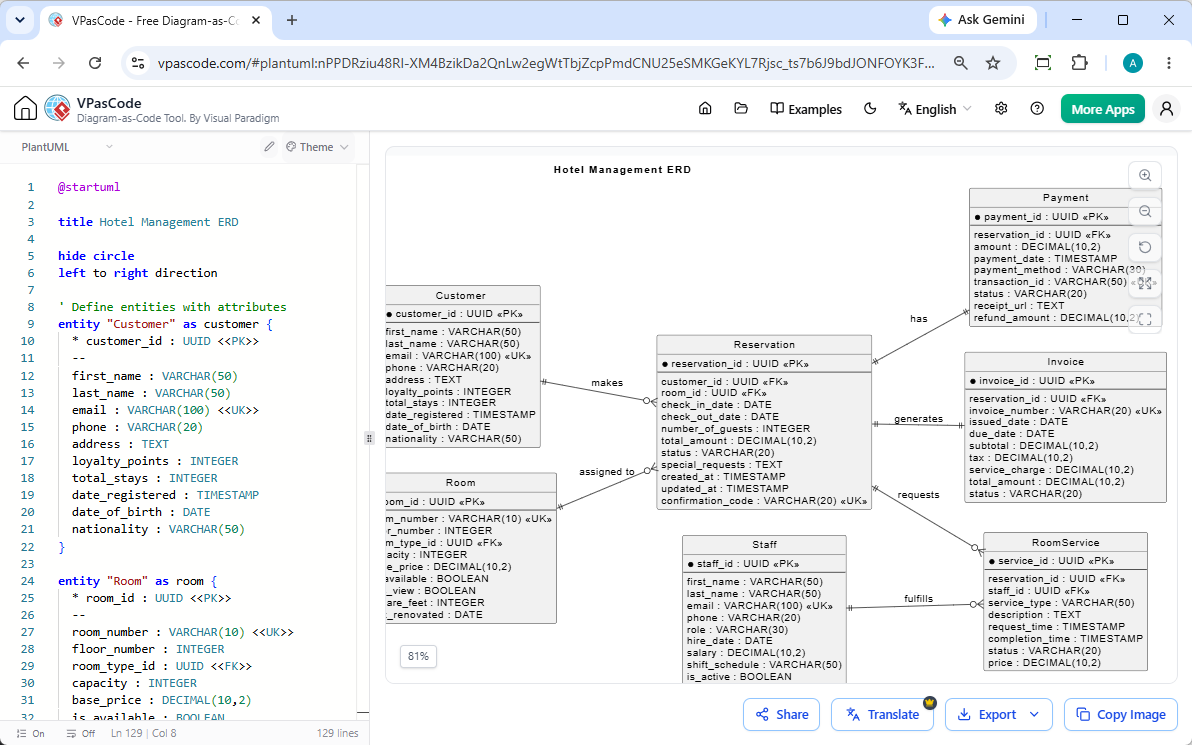 Screenshot of Visual Paradigm VPasCode editing an PlantUML ERD in its PlantUML editor
