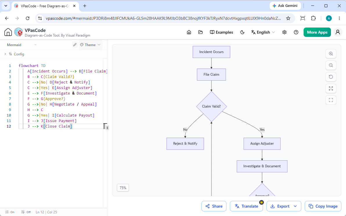 Screenshot of VPasCode's Mermaid editor, editing a flowchart