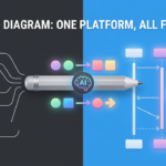 What’s New in VPasCode – Launch Feature Roundup What’s New in VPasCode – Launch Feature Roundup