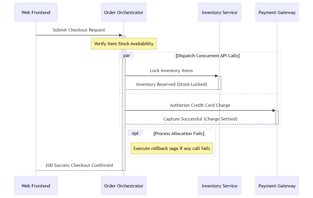 Guia de Sintaxe de Diagrama de Sequência do Mermaid.js Guia de Sintaxe de Diagrama de Sequência do Mermaid.js