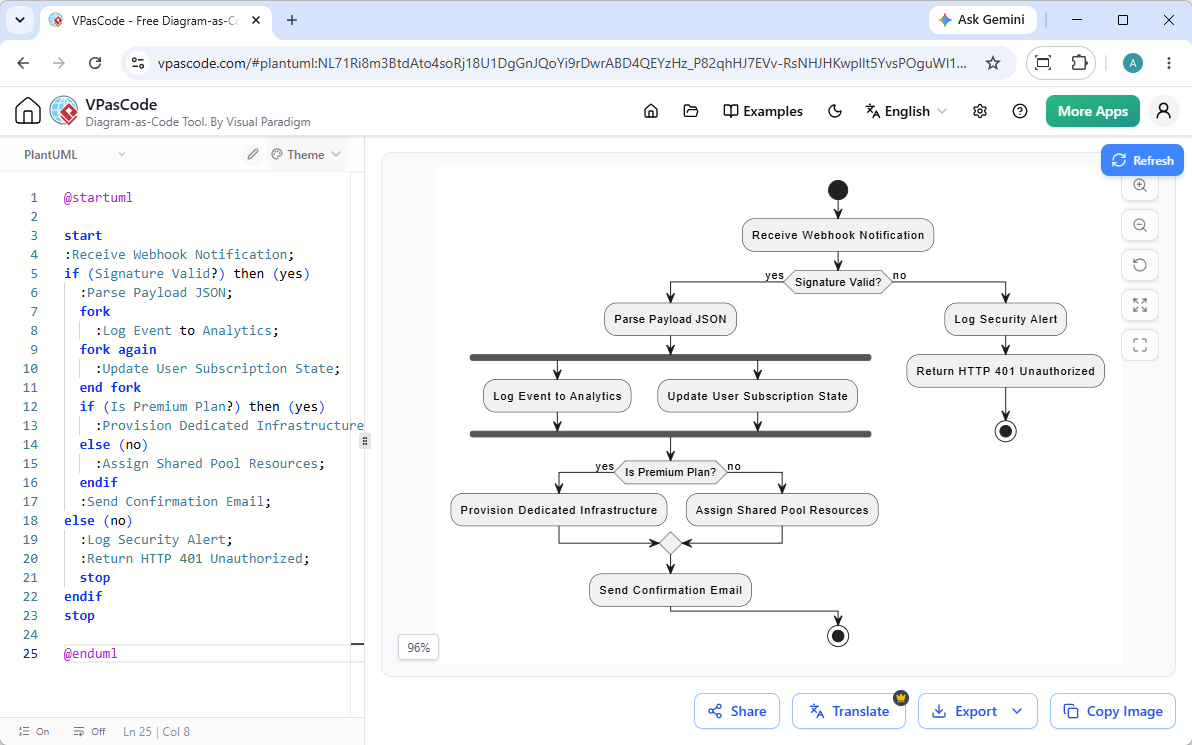 Editing a UML Activity Diagram in PlantUML, using VPasCode's diagram as code PlantUML editor