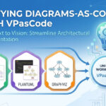From Text to Vision: How VPasCode Unifies Diagram-as-Code From Text to Vision: How VPasCode Unifies Diagram-as-Code