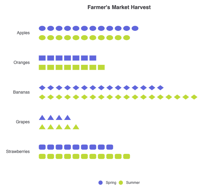 ECharts pictorial bar chart generated from text script in VPasCode editor
