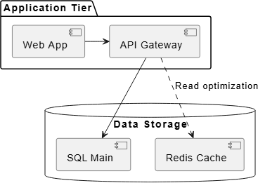 PlantUML example rendered in VPasCode