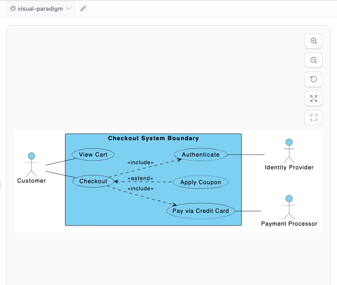 Visual Paradigm theme being uses in VPasCode