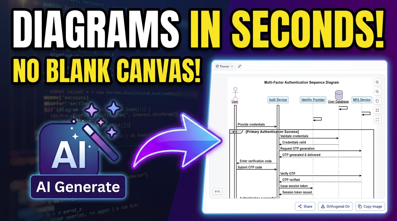 AI Diagram Generation Made Easy: How VPasCode Eliminates Blank Canvases AI Diagram Generation Made Easy: How VPasCode Eliminates Blank Canvases