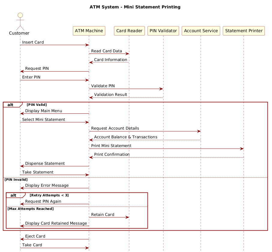 Mastering ATM Transaction Flows: A PlantUML Sequence Diagram Guide