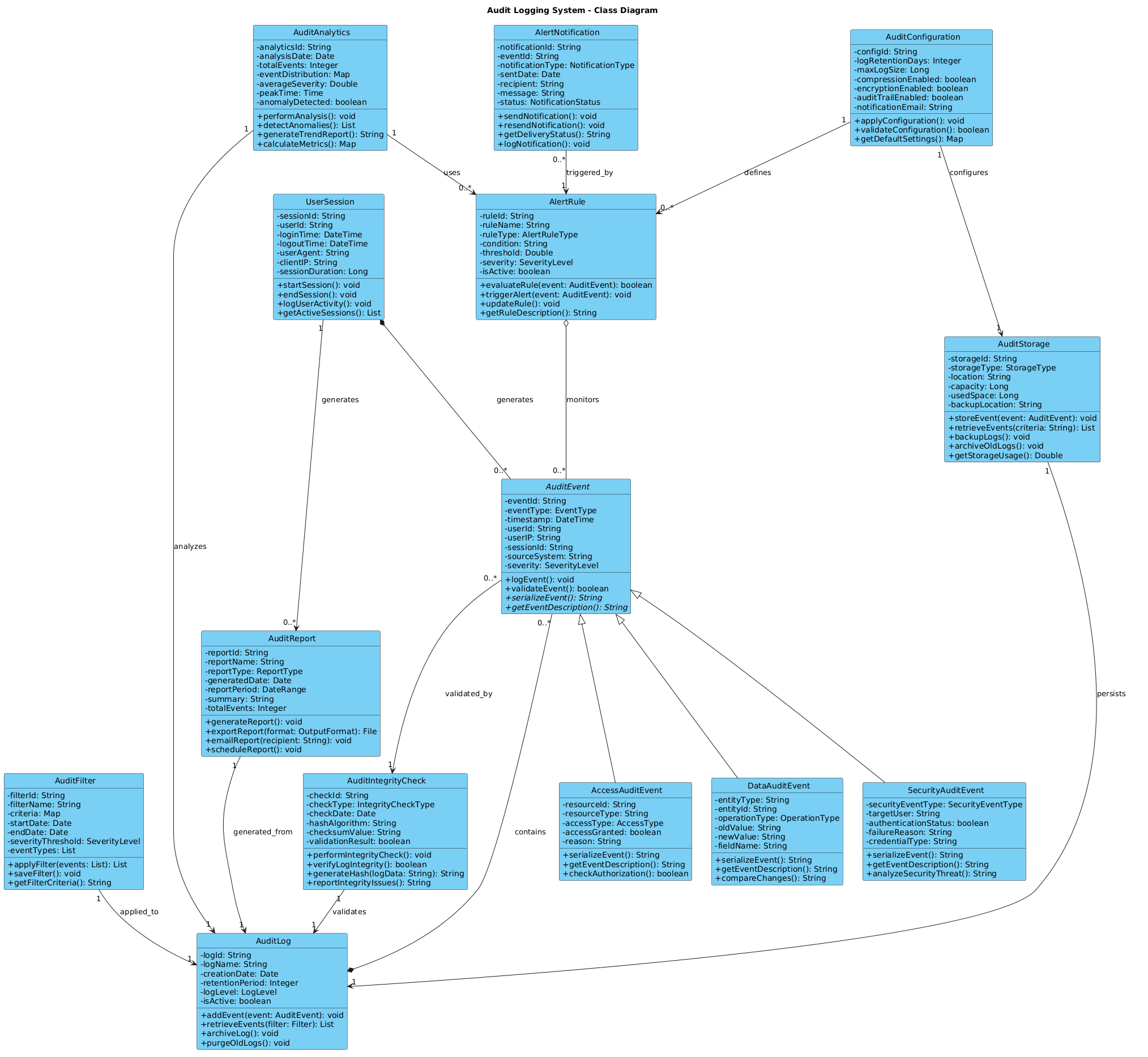 Audit Logging System Class Diagram with PlantUML