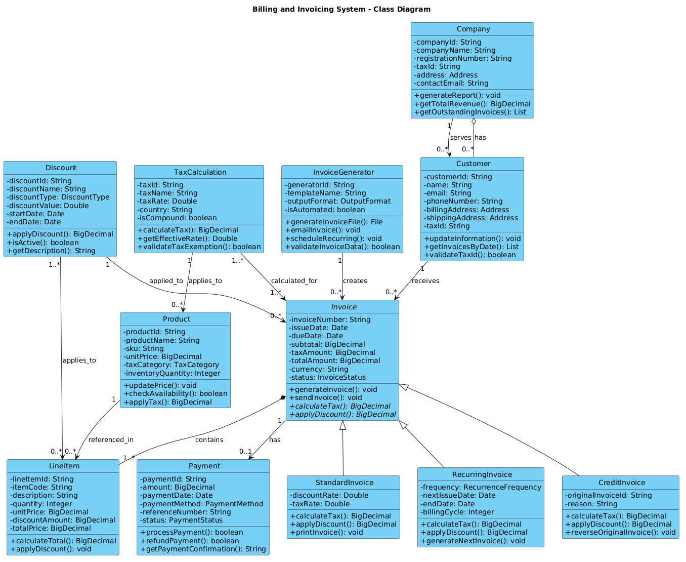 Billing and Invoicing System Class Diagram Preview