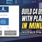 Mastering Architecture Visuals: How to Build a C4 System Context Diagram in PlantUML Mastering Architecture Visuals: How to Build a C4 System Context Diagram in PlantUML