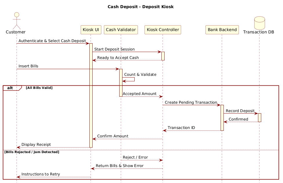 Mastering Financial Kiosk Workflows: A Cash Deposit Sequence Diagram in PlantUML