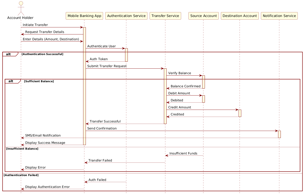 Core Banking Fund Transfer Sequence Diagram showing Account Holder, Mobile App, and Banking Services interacting