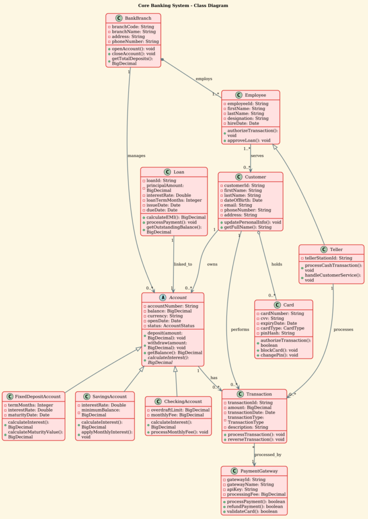 Architecting Financial Systems: A PlantUML Class Diagram Masterclass for Core Banking