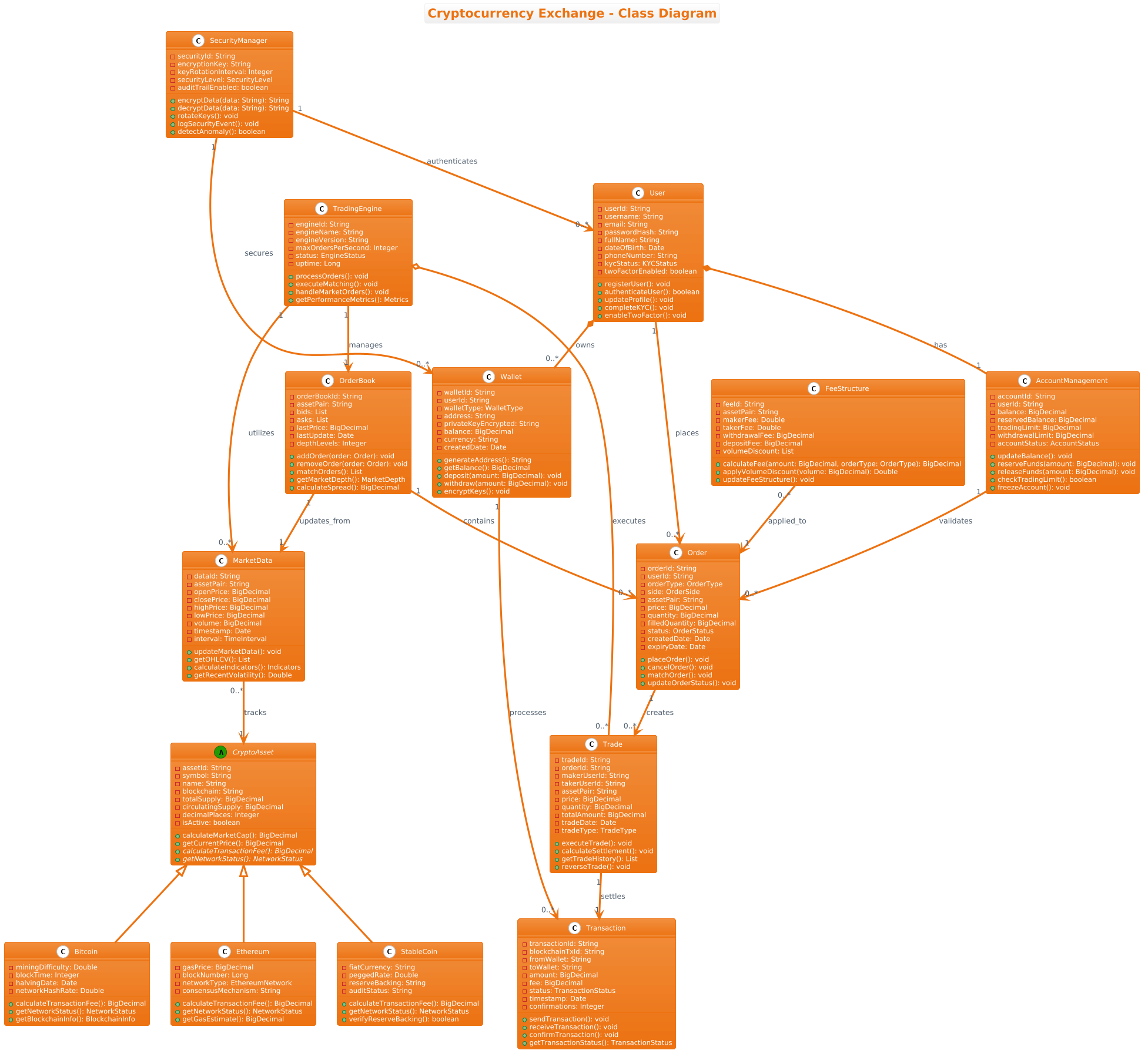Cryptocurrency Exchange Class Diagram Preview