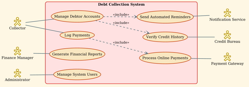 Masterclass: Building a Debt Collection System Use Case Diagram with PlantUML