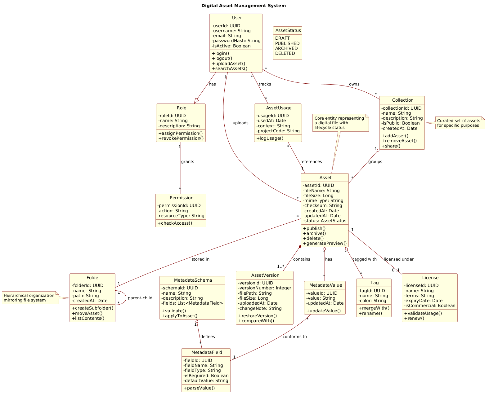 Digital Asset Management System Class Diagram Preview